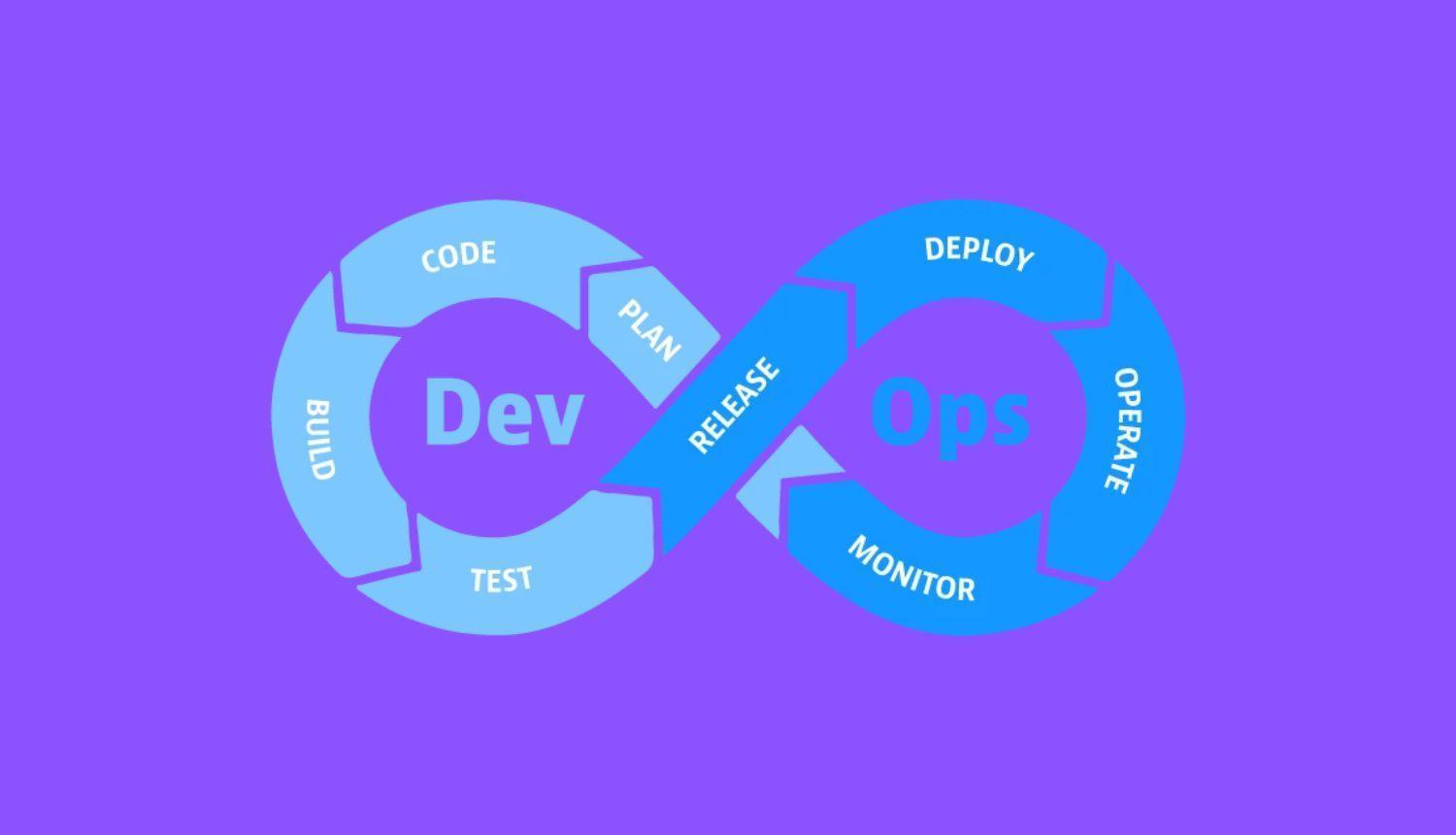Implementación CI/CD: Despliegues rápidos y confiables
